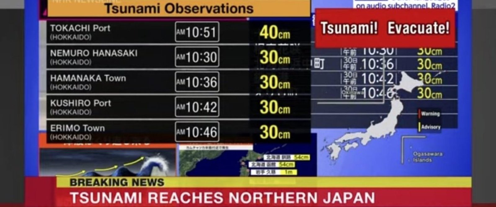Japón es azotado por tsunami tras MEGATERREMOTO en Rusia